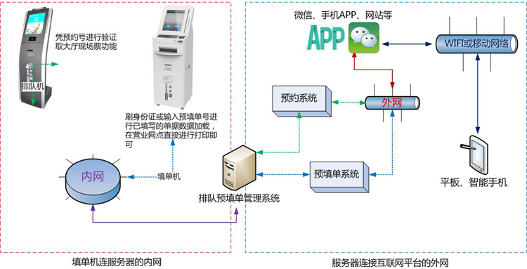無聲叫號系統