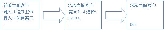 轉(zhuǎn) 轉(zhuǎn)