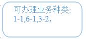 優先級