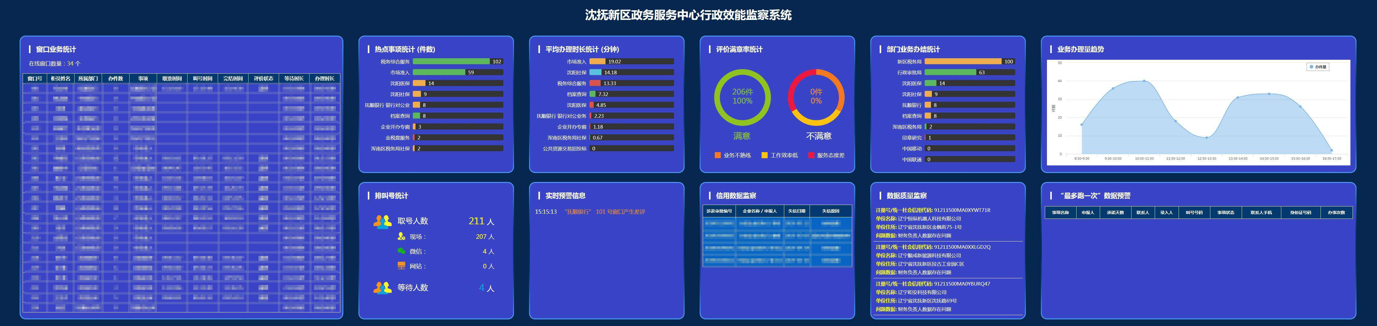 排隊系統后臺監管數據