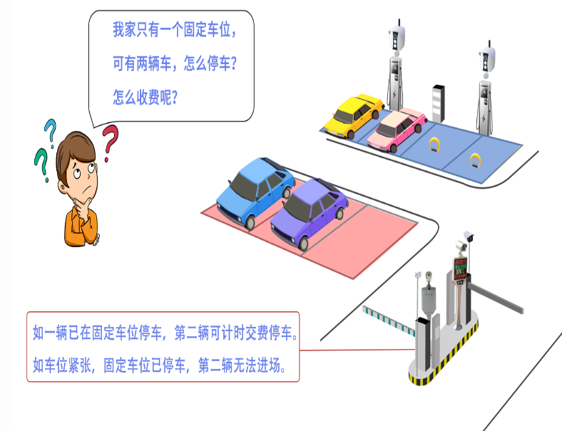 移動終端智慧管理系統